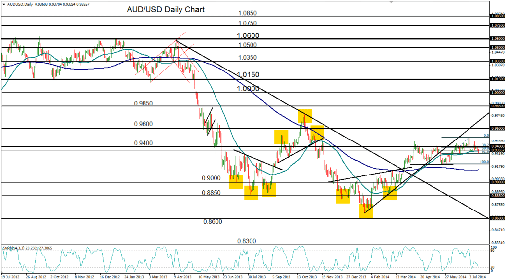 2014-07-16-AUDUSD