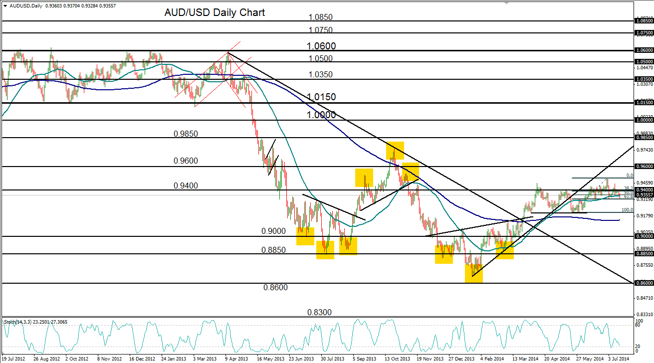 forex btmu