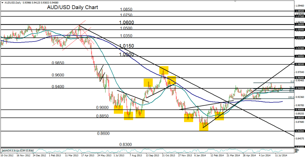 2014-07-28-AUDUSD