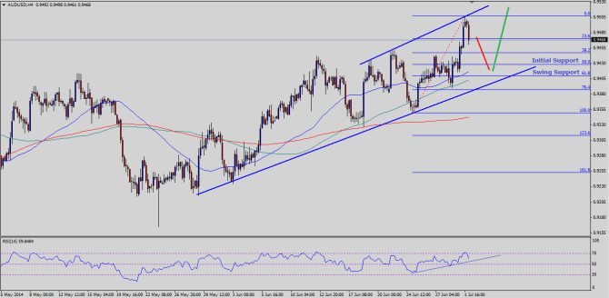 Note: Chart is attached as Post Image.