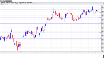 AUDUSD Forecast July14-18