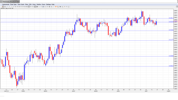AUDUSD Forecast July21-28
