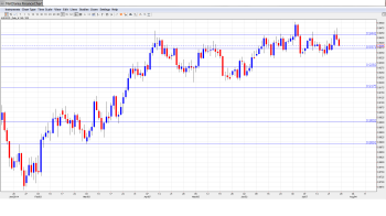 AUDUSD Forecast July28-AUG1.