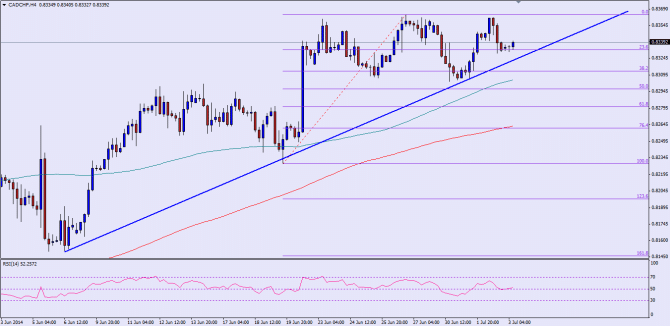 Please check the chart attached for the post image