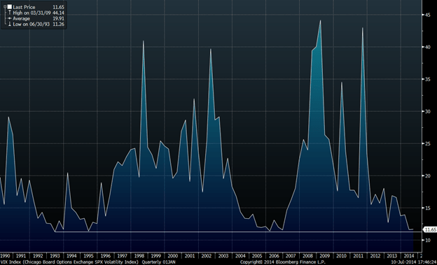 CBOE SPX Volatility Index