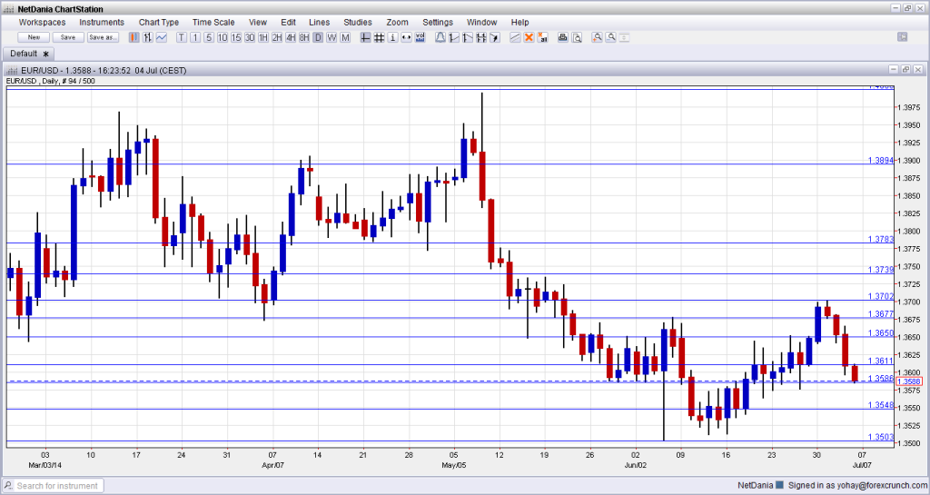 EUR USD July 7 11 2014 technical analysis fundamental outlook sentiment trading forex euro dollar