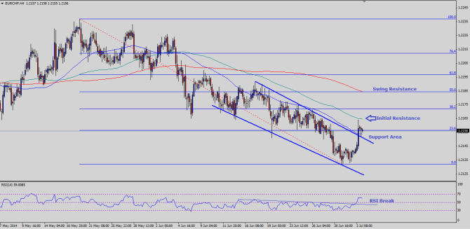 Note: Chart is attached as Post Image.