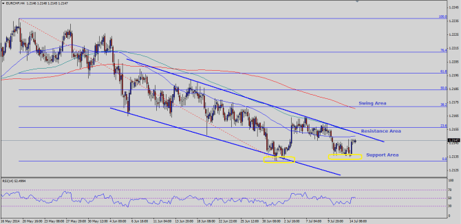 Note: Chart is attached as Post Image.