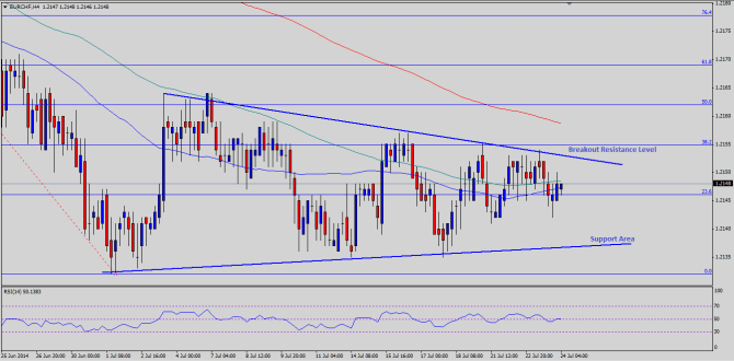 Note: Chart is attached as Post Image.