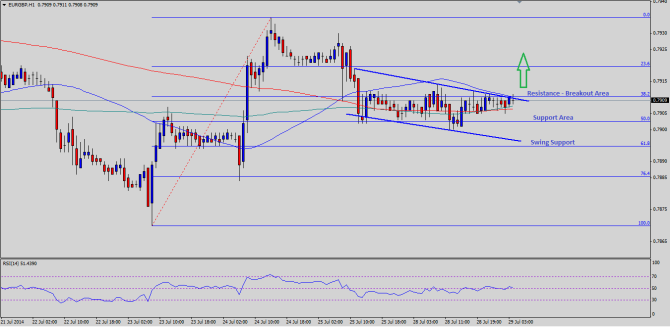 Note: Chart is attached as Post Image.