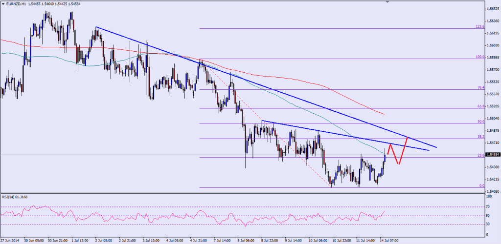 Please check the chart attached for the post image