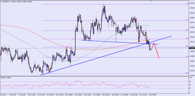 Please check the chart attached for the post image