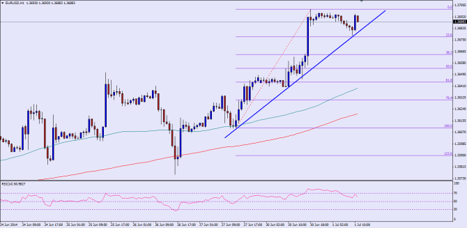 Please check the chart attached for the post image