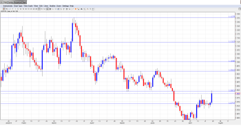 EURUSD Forecast July28-Aug1