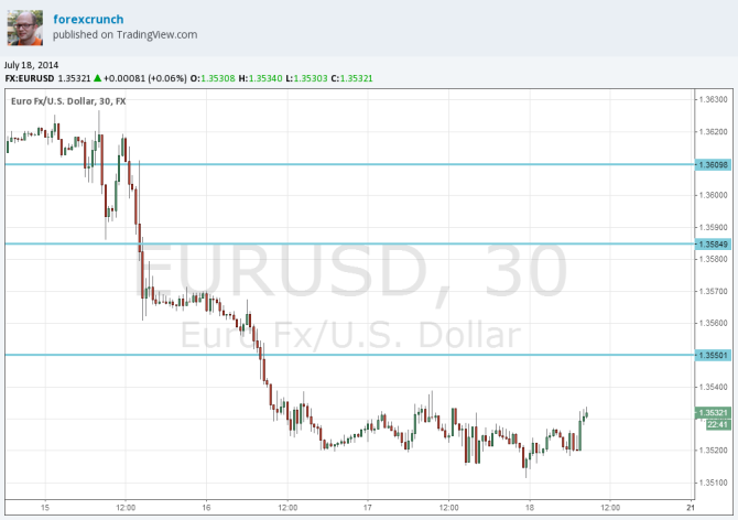 EURUSD July 18 2014 technical analysis fundamental outlook and sentiment