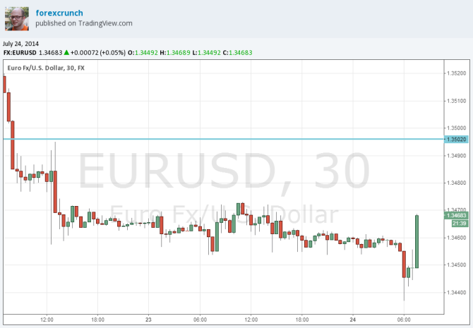 EURUSD July 24 2014 bouncing back from the abyss positive PMI Spanish eun,unemployment