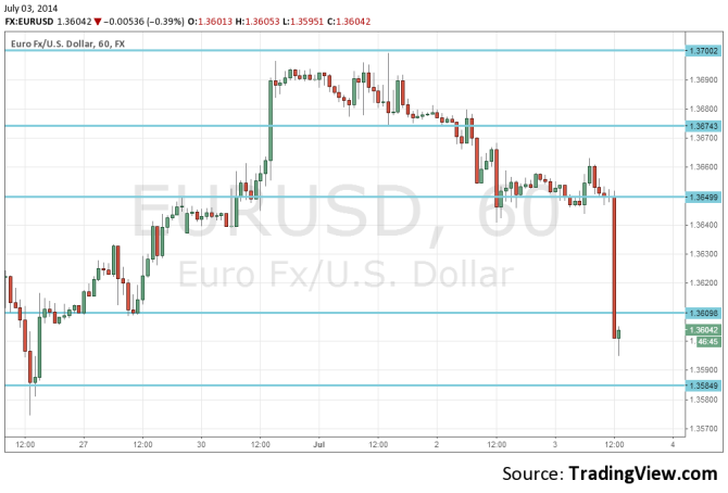 EURUSD July 3 2014 falling on ECB NFP technical chart