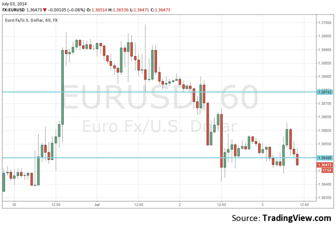 EURUSD July 3 2014 technical analysis fundamental analysis and outlook