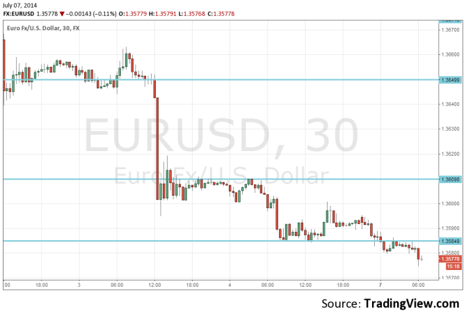 EURUSD July 7 2014 technical analysis fundamental outlook sentiment