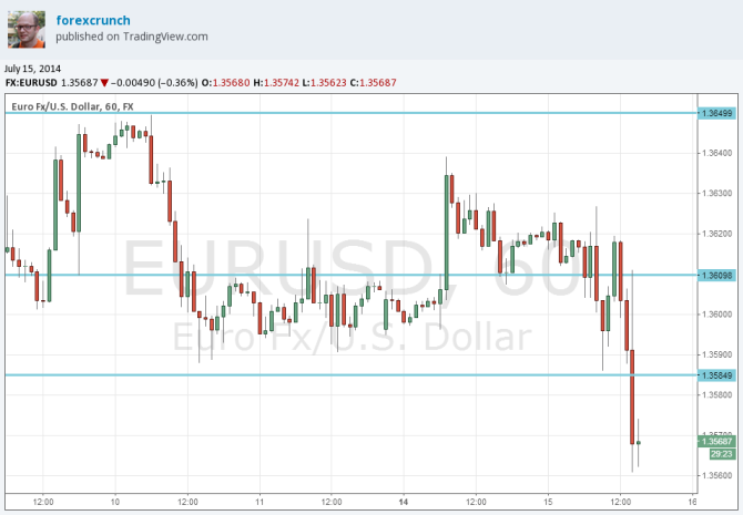 EURUSD down on Yellen and Portugal issues July 15 2015