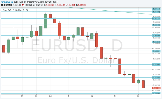 EURUSD falling July 29 2014 Russian sanctions US CB consumer confidence 1 34 is next