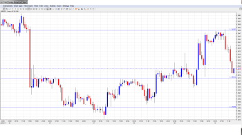 EURUSD. Daily Forecast July 10