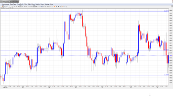 EURUSD. Daily Forecast July 15