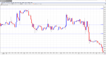 EURUSD. Daily Forecast July 16