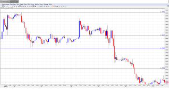 EURUSD. Daily Forecast July 17