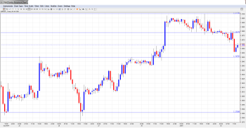 EURUSD. Daily Forecast July 2