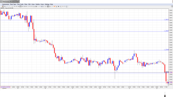 EURUSD. Daily Forecast July 22