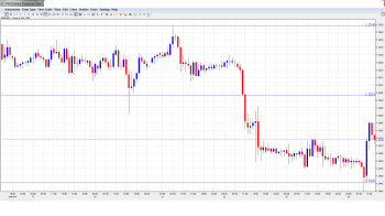 EURUSD. Daily Forecast July 24