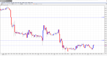 EURUSD. Daily Forecast July 29