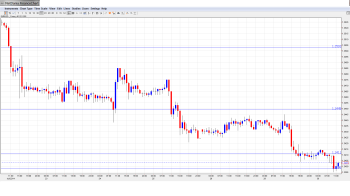 EURUSD. Daily Forecast July 30