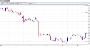 EURUSD. Daily Forecast July 8