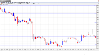 EURUSD. Daily Forecast July 9