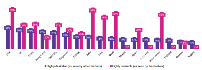 FX Motivators chart