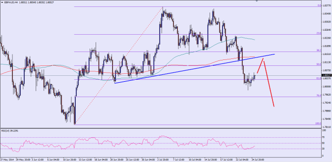 Please check the chart attached for the post image