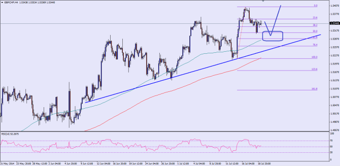 Please check the chart attached for the post image