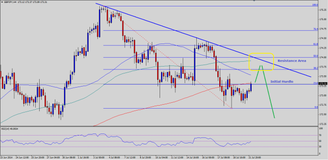 Note: Chart is attached as Post Image.