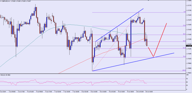 Please check the chart attached for the post image
