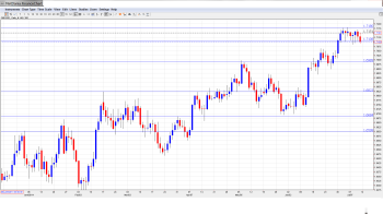 GBPUSD Forecast July14-18