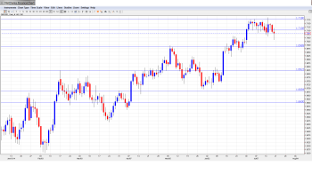 GBPUSD-Forecast-July21-28
