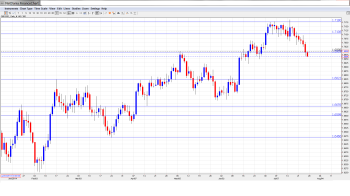 GBPUSD Forecast July28-AUG1.