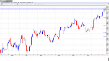 GBPUSD Forecast July7-11