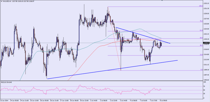 Please check the chart attached for the post image