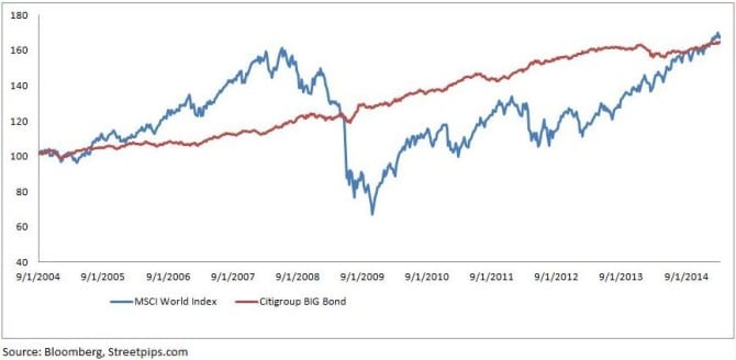 Live To Trade Another Day Chart 1