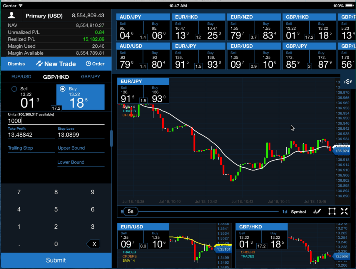 Oanda Advanced Charting Not Working