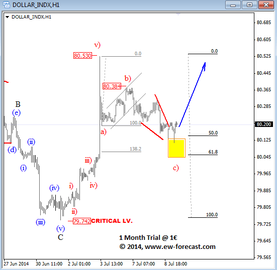 USD Index Elliott Wave Analysis July 9 2014