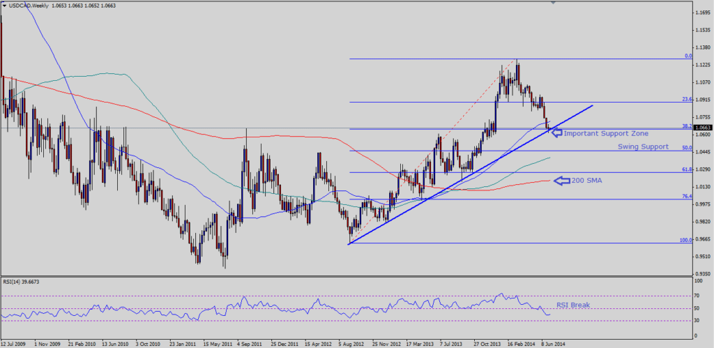 Note: Chart is attached as Post Image.